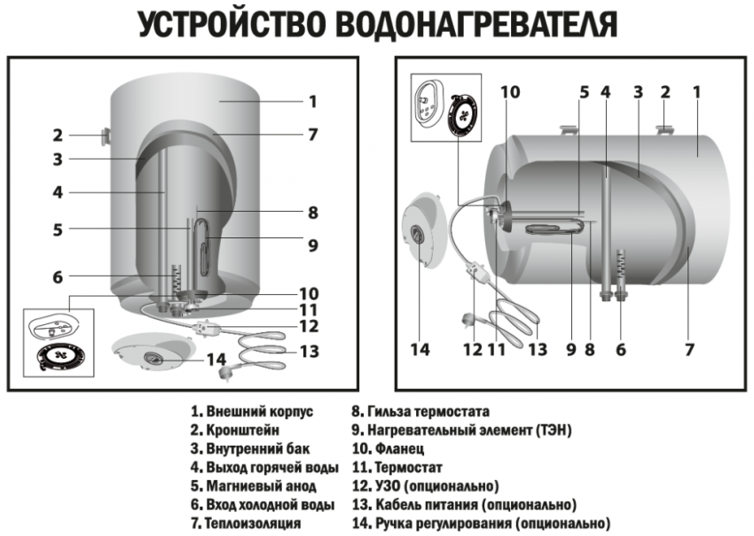 Особенности конструкции