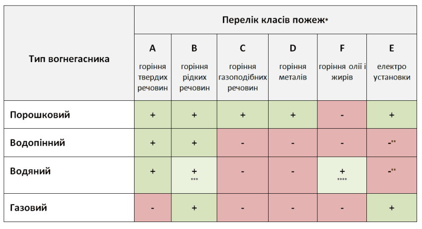 перечень пожаров