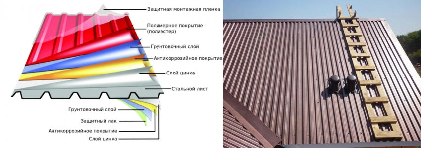 листовая металлочерепица