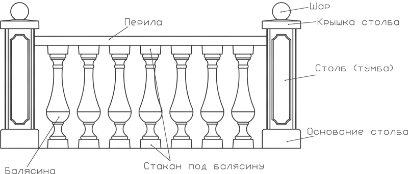 балюстрада