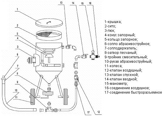 Песок для пескоструйной обработки, и цена кварцевого песка