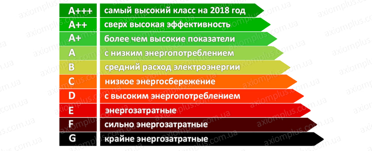 План мероприятий по энергосбережению и повышению энергоэффективности