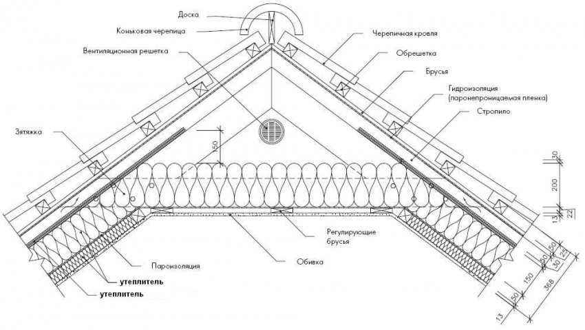 скатная кровля