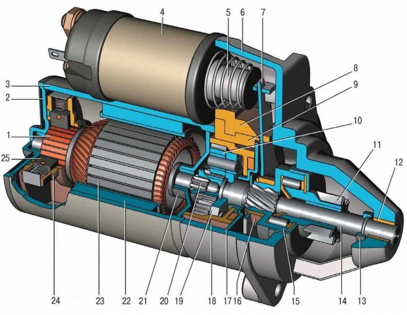 Как разобрать стартер ваз