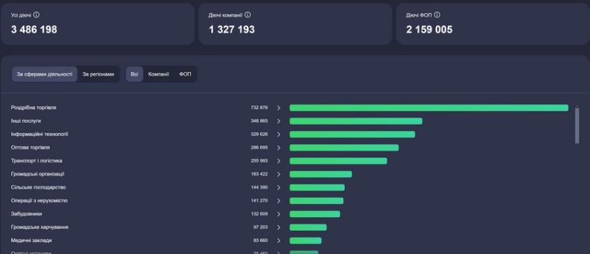 Інструмент YC Market