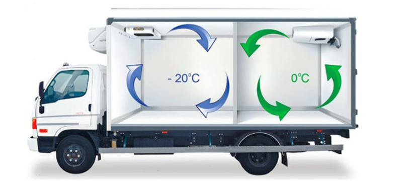 рефрижераторные перевозки