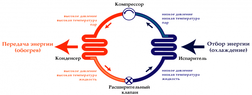 Как работает тепловой насос