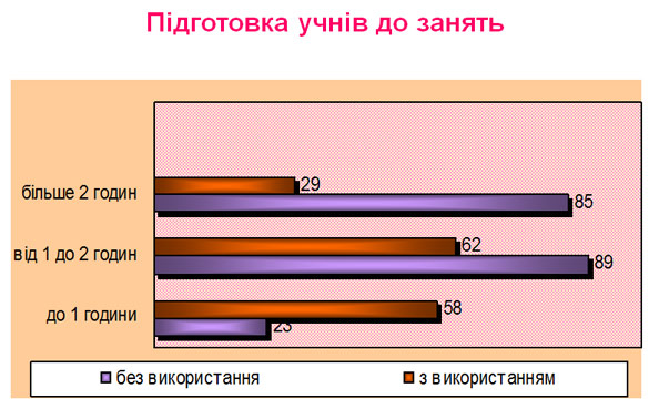 Подготовка учеников к занятиям. Слайд из презентации Александра Удода