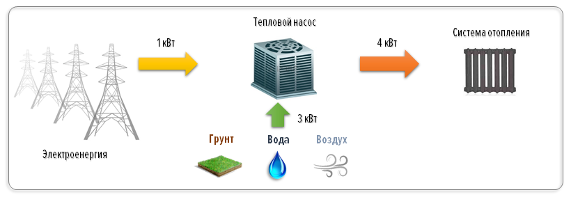 тепловой насос воздух-вода