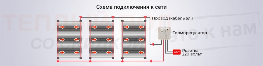 инфракрасный обогрев