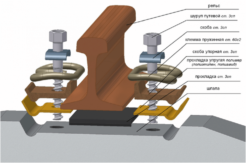 схема рельсовых креплений