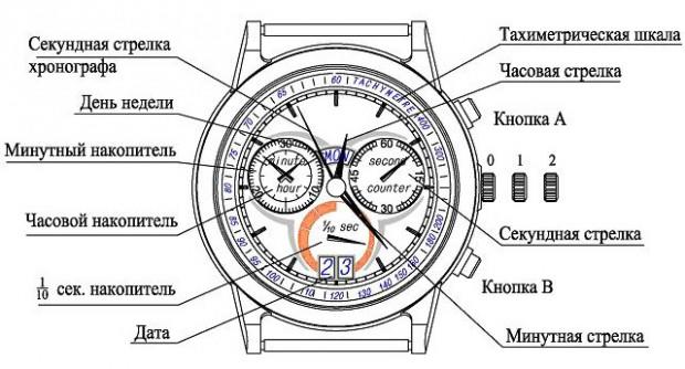 Хронограф: что это такое и как им пользоваться