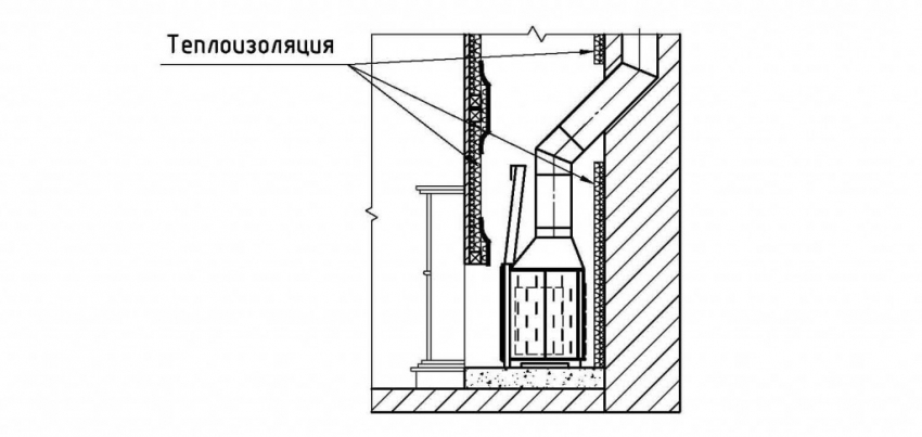 схема теплоизоляции камина