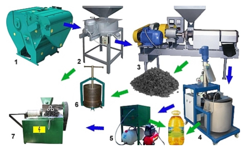 Переработка подсолнечника завод. Оборудование для обрушивания семян подсолнечника. Технология получения подсолнечного масла. Технологическая линия производства подсолнечного масла. Оборудование для сорбционной очистки растительного масла.