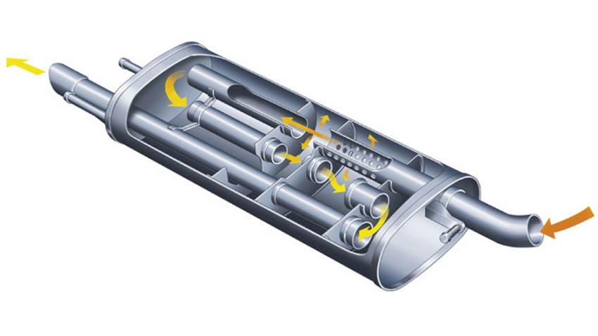 выхлопная система автомобиля