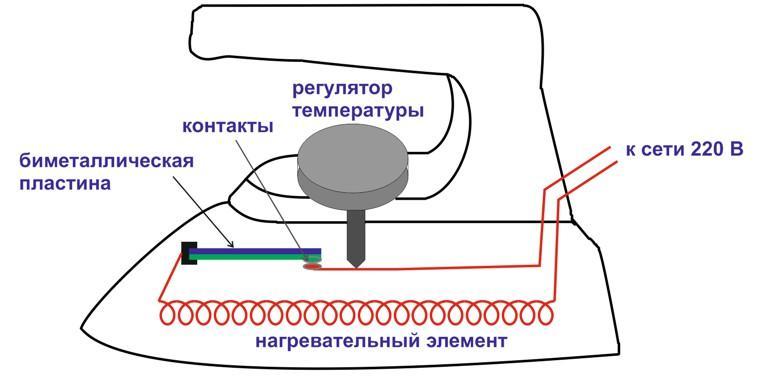 Терморегулятор в утюге