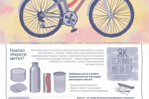 Проект «Україна без сміття» создал инфографику о сортировке мусора