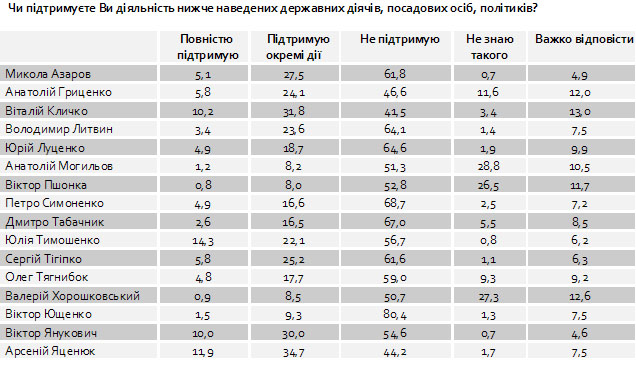 Фото: razumkov.org.ua (укр)